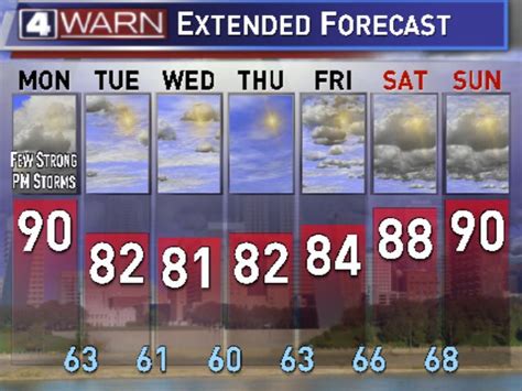 extended forecast st louis mo